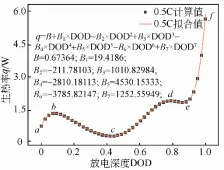 锂离子电池温度变化过程仿真与验证_java_06